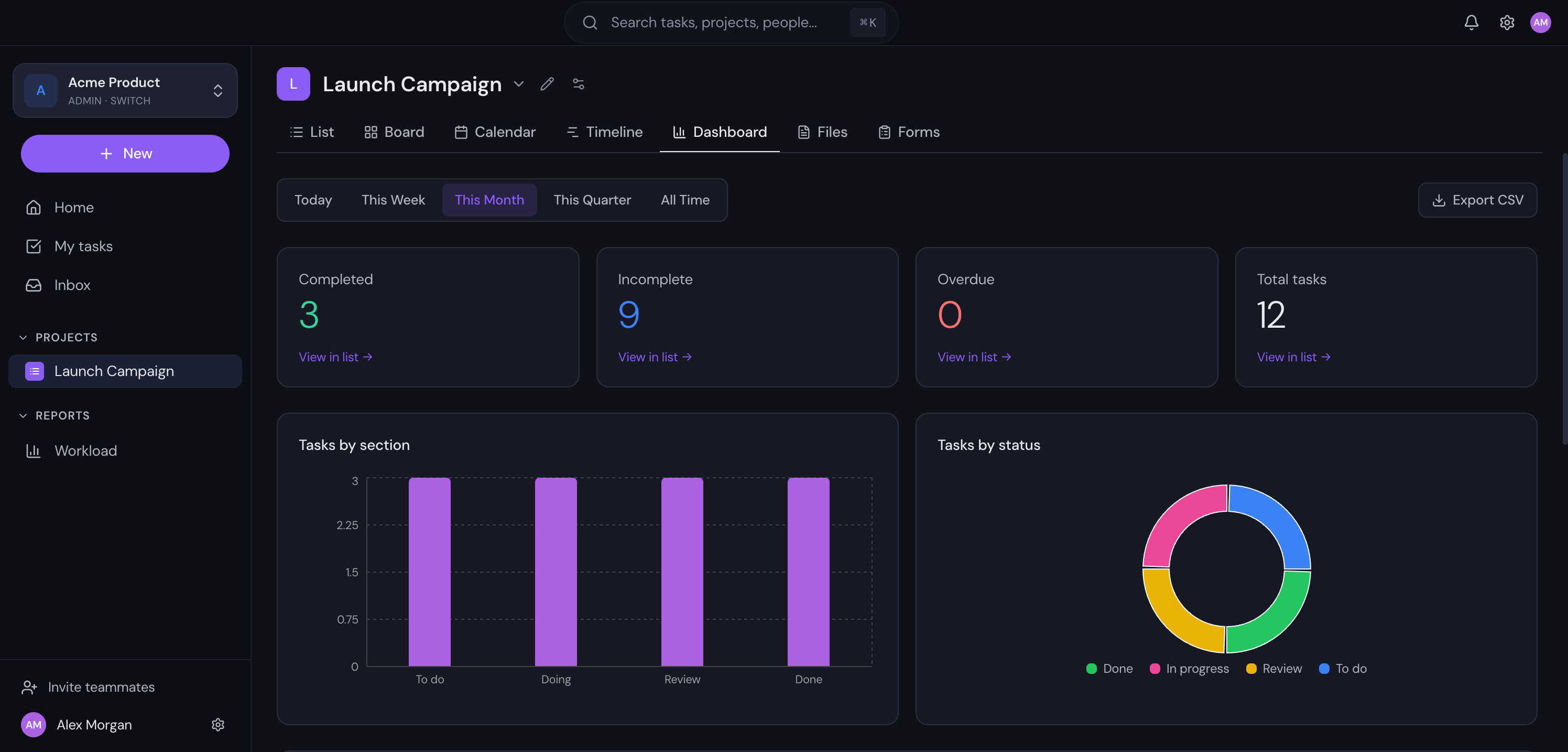 Gravitask dashboard view showing project analytics and workload charts